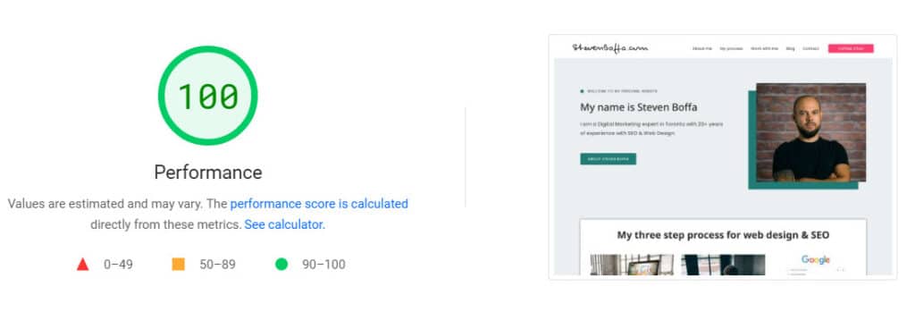Perfect Google PageSpeed Insight desktop score of 100%