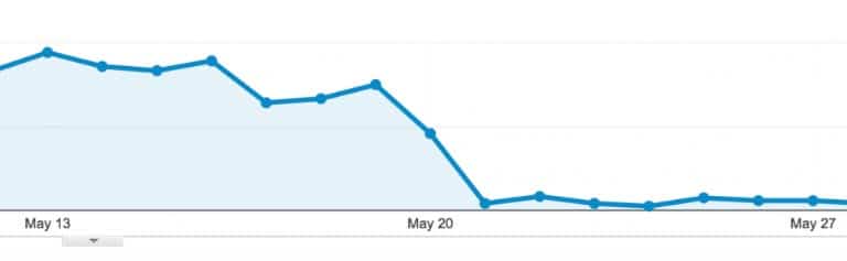 google analytics traffic drop